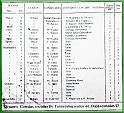 Tabla Estadistica